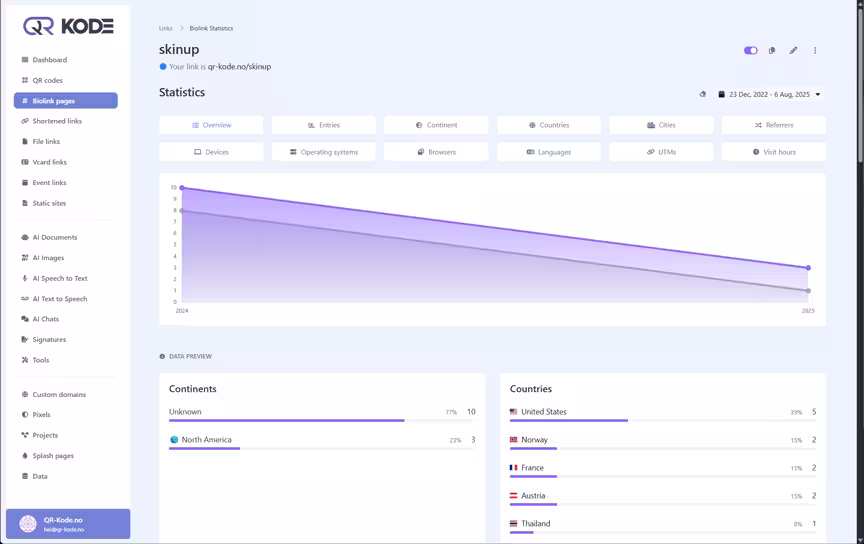Example analytics dashboard showing various QR code tracking metrics and performance data
